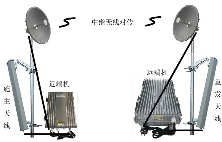 迁安智能无线拉远移频中继直放站近端机远端机